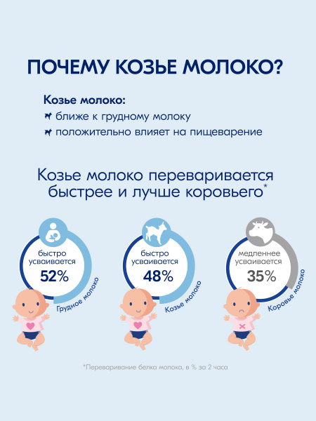 Kabrita 7 злаков на козьем молочке с бананом с 6 месяцев 180 гр